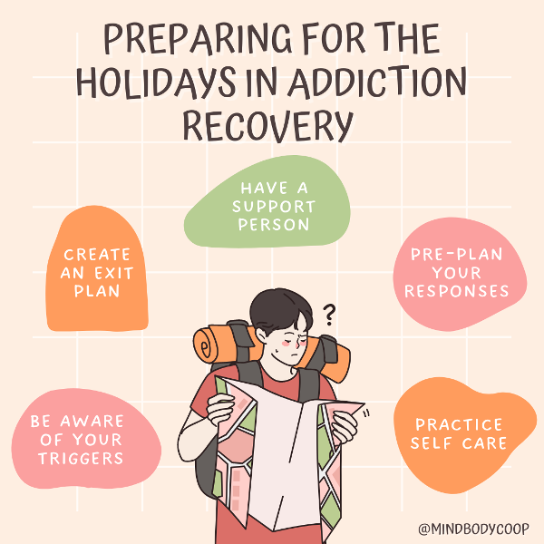 Preparing for the Holidays in Addiction Recovery – Mind Body Co-op Infographic showing five tips for preparing for the holidays in Addiction Recovery: be aware of your triggers, create an exit plan, have a support person, pre-plan responses, and practice self-care.