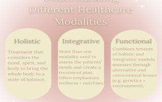 Graphic illustrating holistic, integrative, and functional healthcare approaches showing how each emphasizes balance, wellness, and whole-person care.