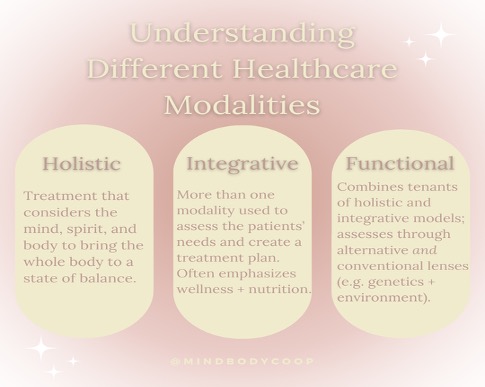 Holistic and Functional Healthcare – Mind Body Co-op Holistic and functional healthcare and integrative functional medicine in Chicago overview